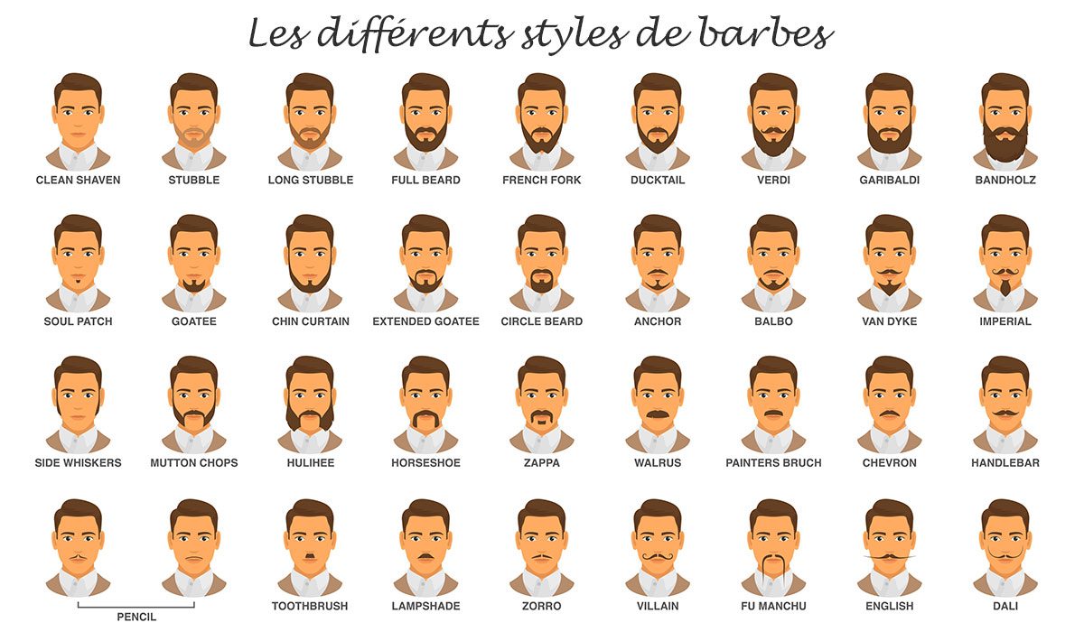 Les différents styles de barbe